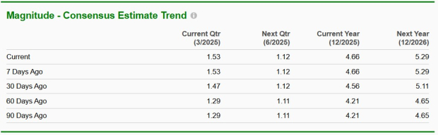 Zacks Investment Research