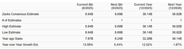 Zacks Investment Research
