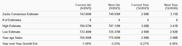 Zacks Investment Research