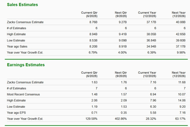 Zacks Investment Research