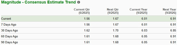 Zacks Investment Research