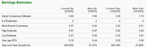 Zacks Investment Research