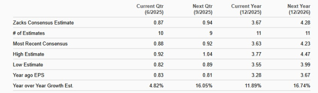 Zacks Investment Research