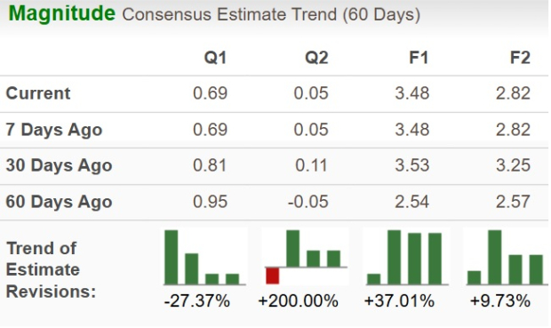 Zacks Investment Research