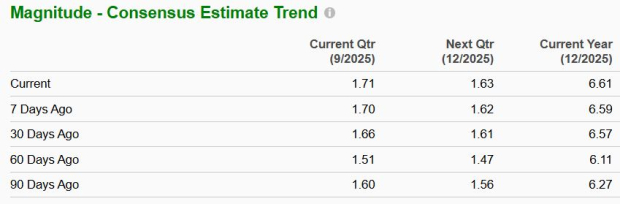 Zacks Investment Research