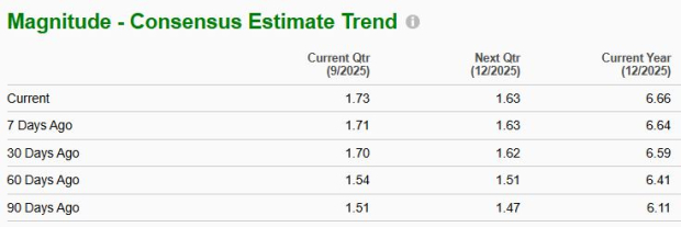 Zacks Investment Research