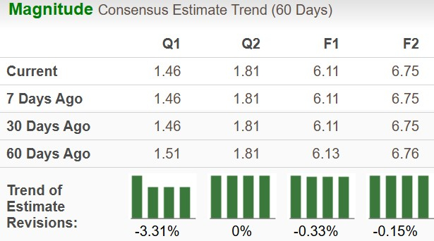 Zacks Investment Research
