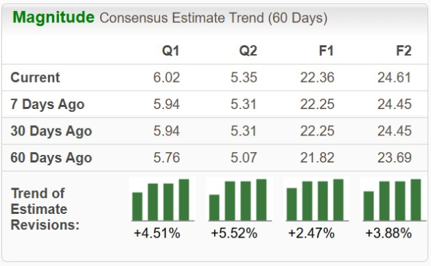 Zacks Investment Research