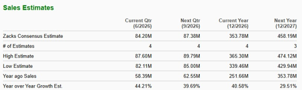 Zacks Investment Research