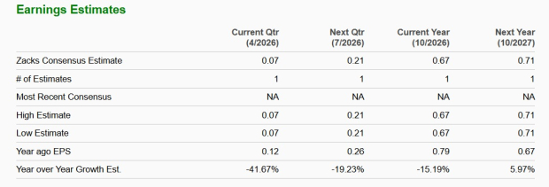 Zacks Investment Research
