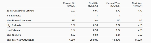 Zacks Investment Research