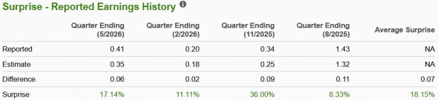 Zacks Investment Research