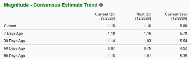 Zacks Investment Research