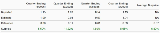 Zacks Investment Research