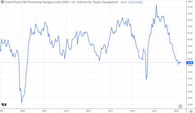TradingView