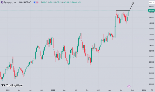 TradingView