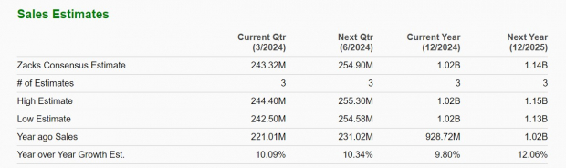 Zacks Investment Research