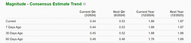 Zacks Investment Research