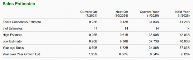 Zacks Investment Research