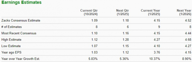 Zacks Investment Research