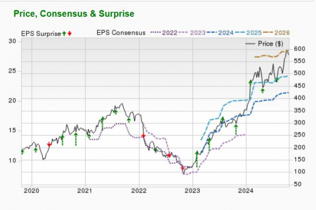 Zacks Investment Research