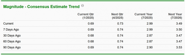 Zacks Investment Research