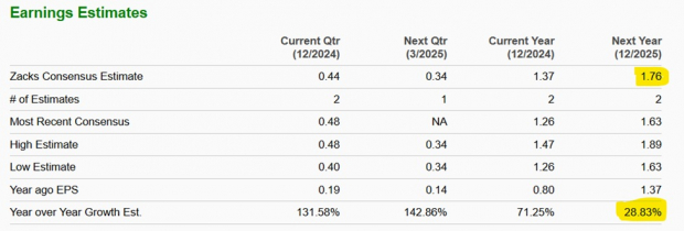 Zacks Investment Research