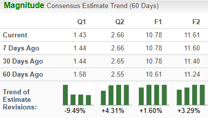 Zacks Investment Research