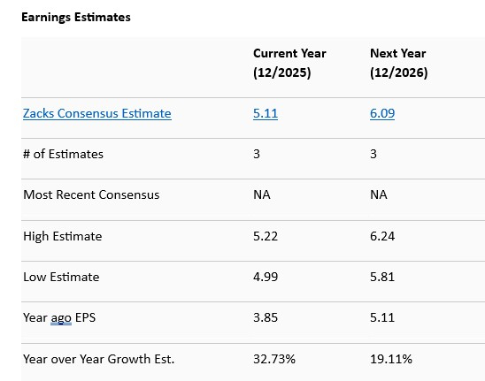 Zacks Investment Research