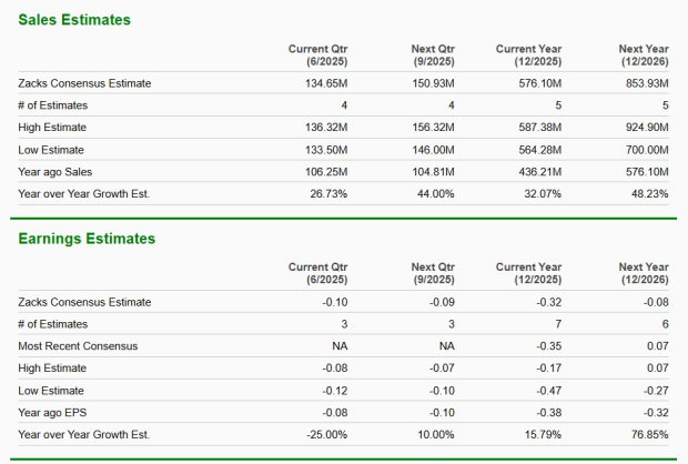Zacks Investment Research