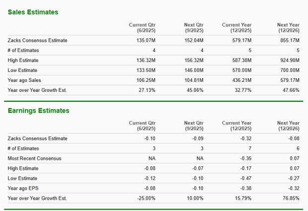 Zacks Investment Research
