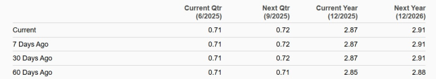 Zacks Investment Research