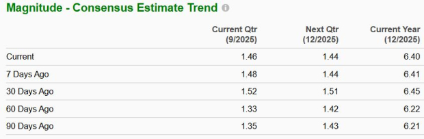 Zacks Investment Research