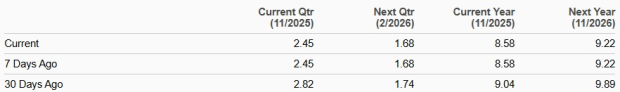 Zacks Investment Research