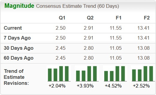 Zacks Investment Research