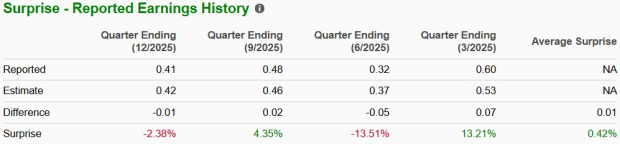 Zacks Investment Research
