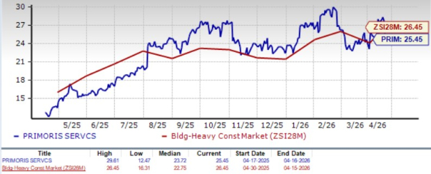 Zacks Investment Research