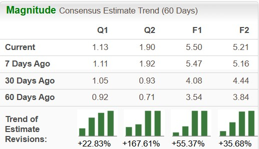 Zacks Investment Research