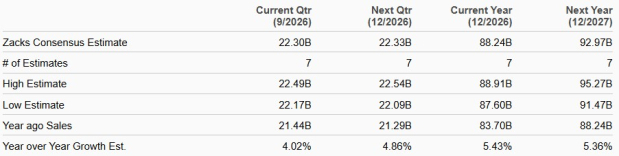 Zacks Investment Research