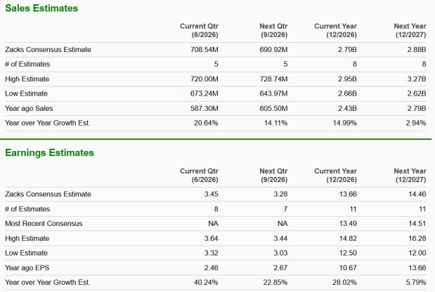 Zacks Investment Research