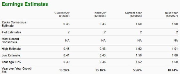 Zacks Investment Research