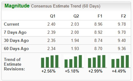 Zacks Investment Research