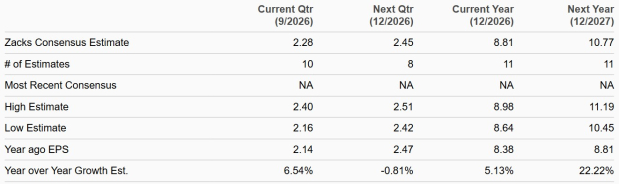 Zacks Investment Research