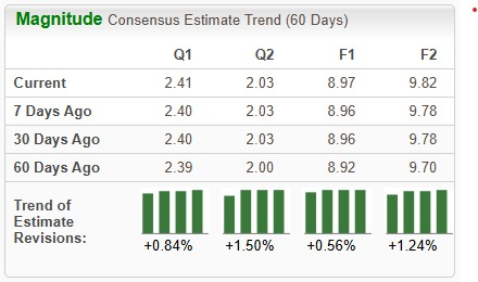 Zacks Investment Research