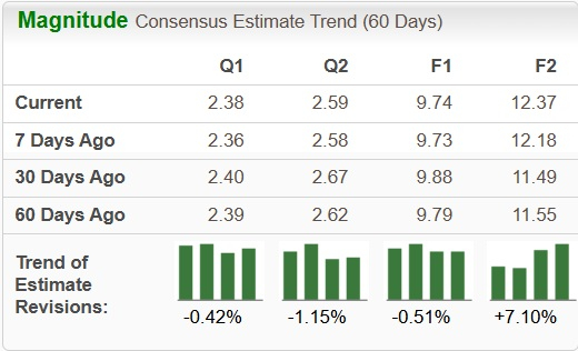 Zacks Investment Research