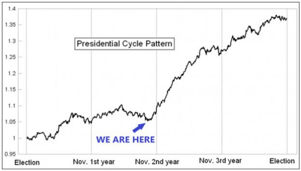 StockCharts, McClellan FP
