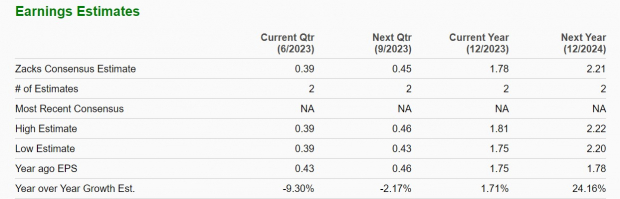 Zacks Investment Research