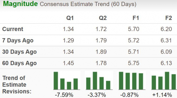 Zacks Investment Research