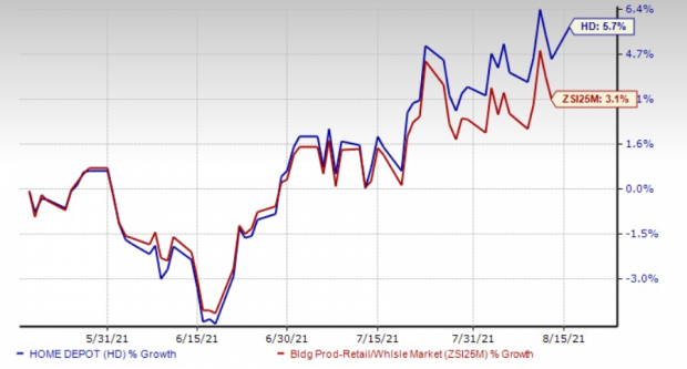 home depot stock price forecast cnn money - Having Such A Great Forum