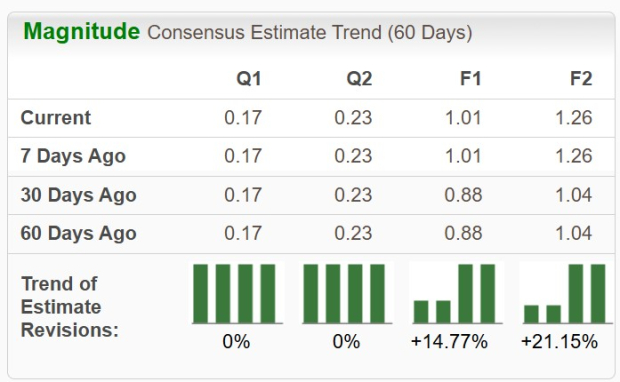 Zacks Investment Research
